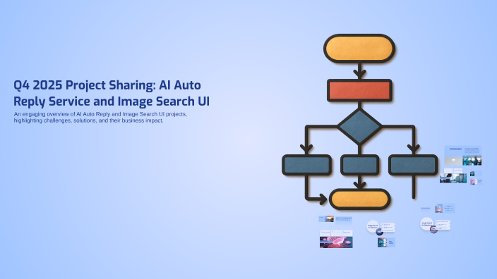Q4 2025 Project Sharing: AI Auto Reply Service and Image Search UI by ...