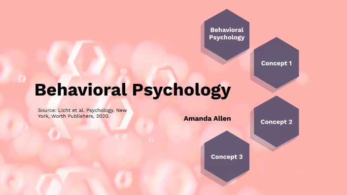 Behavioral Psychology By Amanda Allen On Prezi