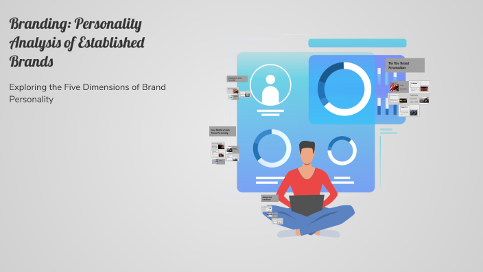 Image showcasing Branding: Personality Analysis of Established Brands by Jose Rivera on ...