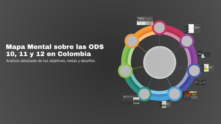 Mapa Mental sobre las ODS 10, 11 y 12 en Colombia by Lohan Ness on Prezi