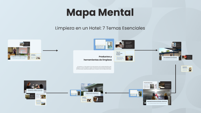 Mapa Mental by natalia poveda on Prezi