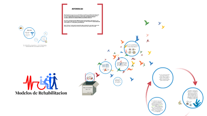 Modelo social de rehabilitacion by paola uribe