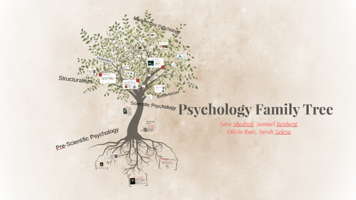 abraham maslow family tree