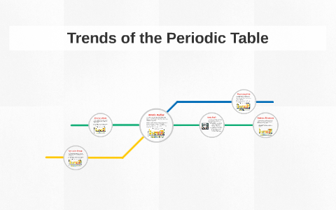 Trends of the Periodic Table by Megan Swintosky on Prezi