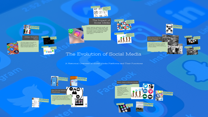 The Evolution of Social Media by Rekan Ahmed on Prezi