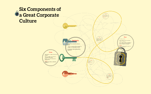 Six Components Of A Great Corporate Culture By Fareeha Shaukat