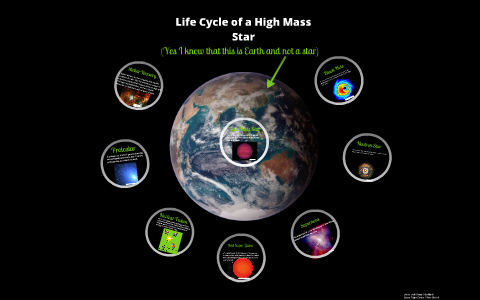 Lifecycle of a High and Low Mass Star by Trevor Winkel on Prezi