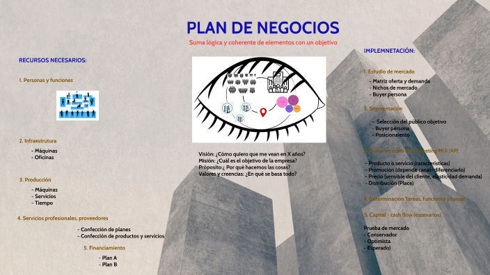 Plan de Negocios by fernando cruz on Prezi