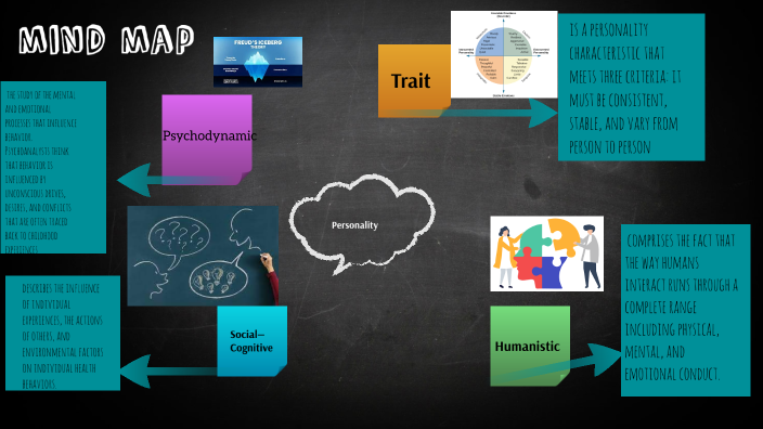 mind map by Danielle Williams on Prezi