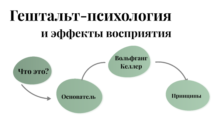 гештальт психология в дизайне