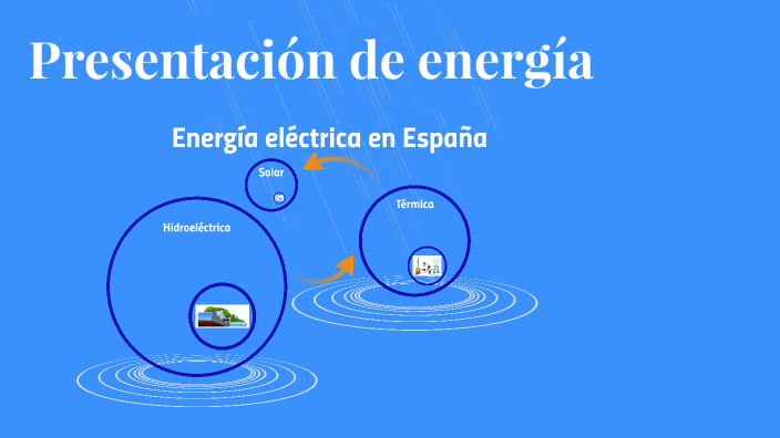 Presentación de energía by Dani rape on Prezi