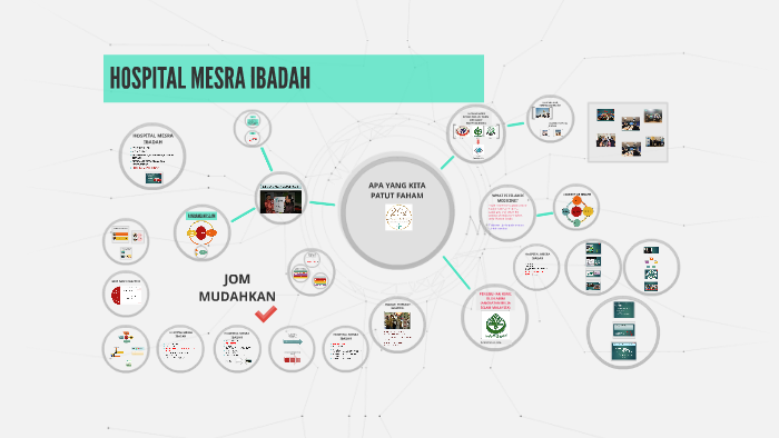 Hospital Mesra Ibadah By Mohamed Jamil Nur Faridatul Nabiha On Prezi Next