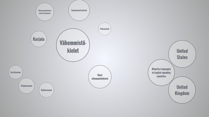 Vähemmistökielet by Felix Ansas on Prezi Next