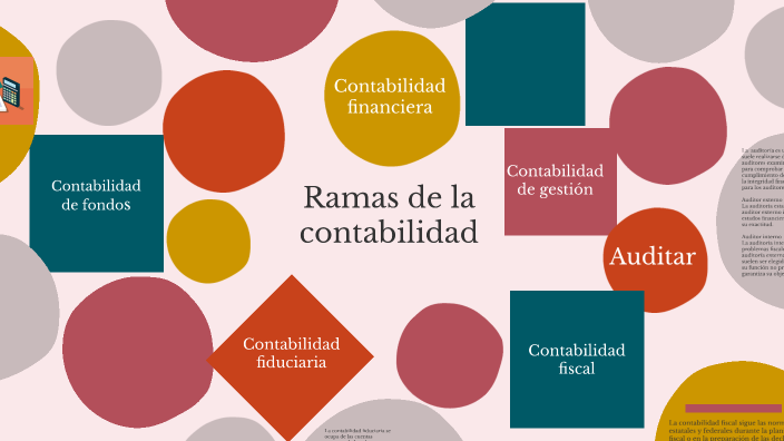 Ramas de la contabilidad by Erika cruz on Prezi