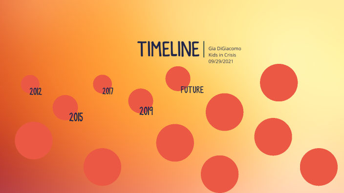 timeline-of-historical-events-by-gia-digiacomo