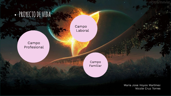 Proyecto De Vida by Maria Jose Hoyos Martinez on Prezi