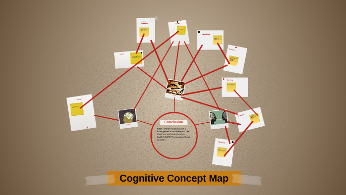Cognitive Concept Map by Alysha Burks
