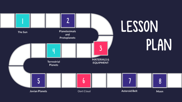 Solar System Flow Chart Project by Lexi Smith on Prezi