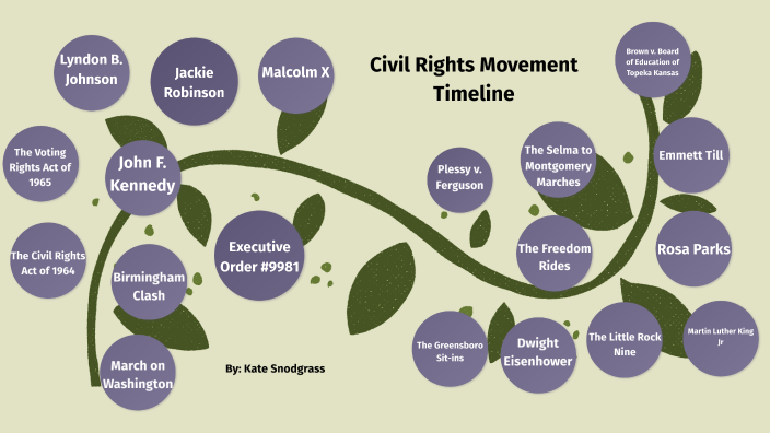 Civil Rights Movement Timeline By Katherine Snodgrass On Prezi 7240