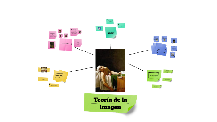 Teoria de la imagen by CORAIMA CAROLINA CEDEÑO CUENCA on Prezi