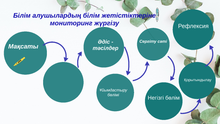 Рокет by Гульмира Сембайқызы on Prezi