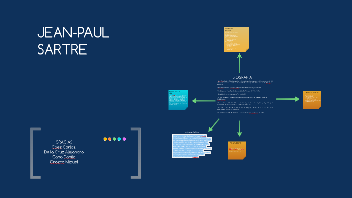 Mapa mental Jean-Paul Sartre by Danilo Canoo on Prezi Next