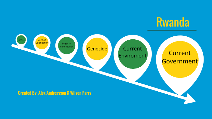 Rwanda Now & Then by wilson parry on Prezi