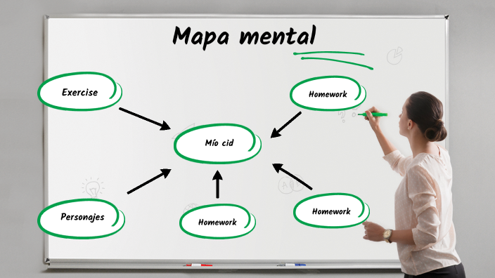 Mapa mental mío cid by Daniela aguilar dani1809ge18@ on Prezi Next