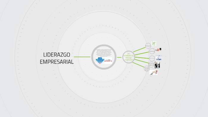LIDERAZGO EMPRESARIAL by Eduardo Vladimir Vera Aguayo on Prezi