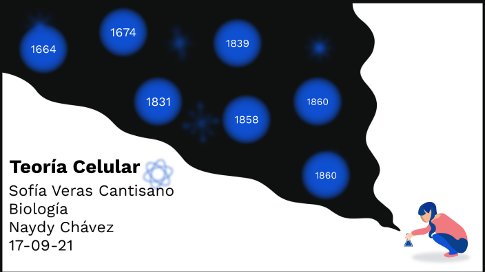 Teoria celular by Claudia Sofia del Carmen Veras Cantisano on Prezi