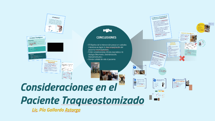 Consideraciones En El Paciente Traqueostomizado By On Prezi