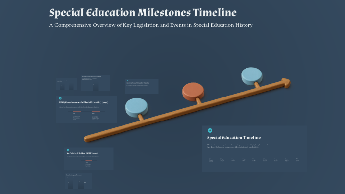 Special Education Milestones Timeline by Angelina Dante on Prezi