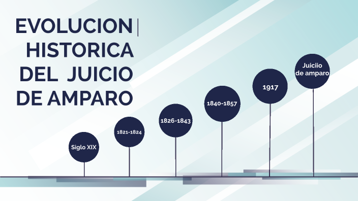 EVOLUCION HISTORICA DEL JUICIO DE AMPARO by bernardo escobedo on Prezi