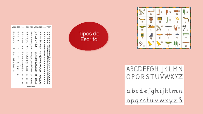Tipos de Escrita by Bruno Martins on Prezi