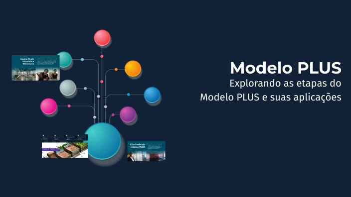 Modelo Modelo PLUS by Shakhzod Davletbayev on Prezi
