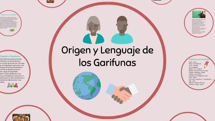 Origen y Lenguaje de los Garifunas by amy alger on Prezi