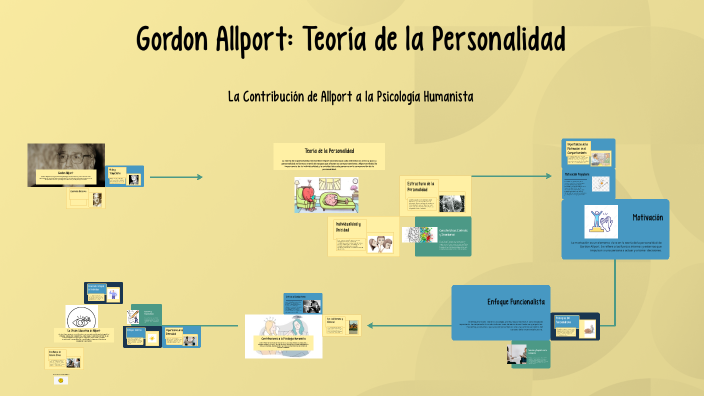 Gordon Allport: Teoría de la Personalidad by XOCHITL BARRERA on Prezi
