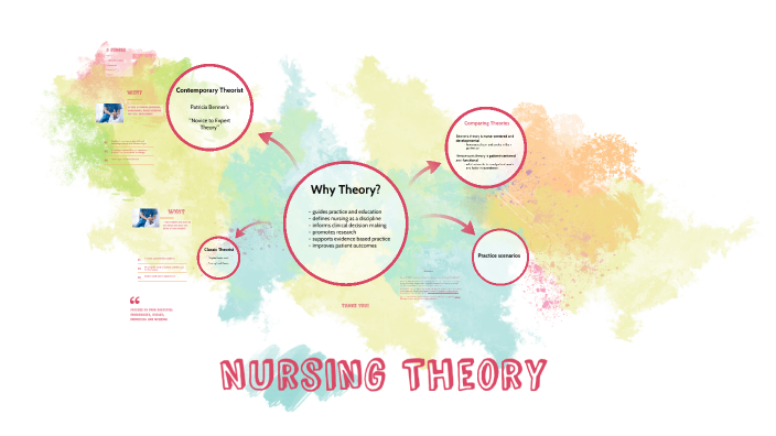 Nursing Theory by Kaylie Schaupmeyer on Prezi