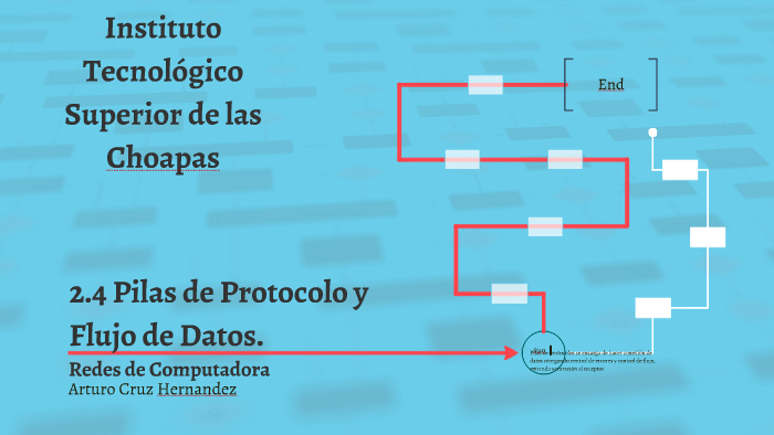 2.4 Pilas de Protocolo y Flujos de Datos. by Arturo Cruz on Prezi