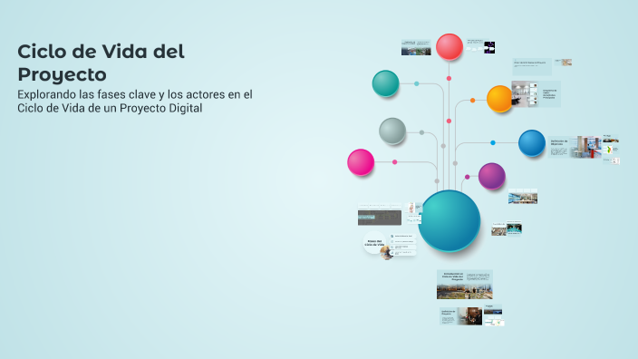 Ciclo de Vida del Proyecto by HeatherX on Prezi