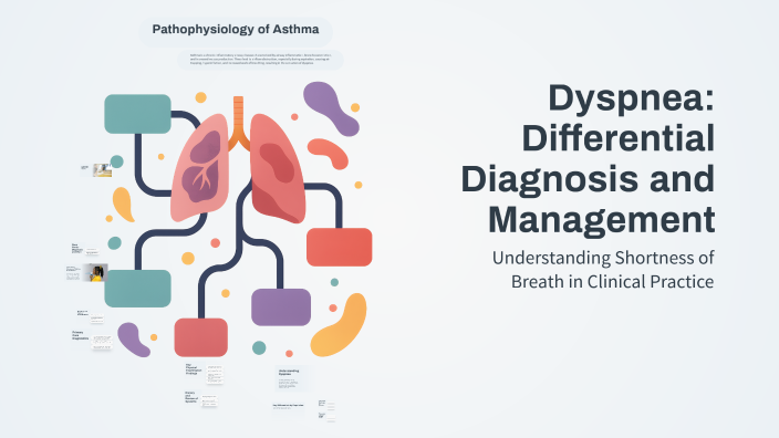 Dyspnea: Differential Diagnosis and Management by Serenity Ramos on Prezi