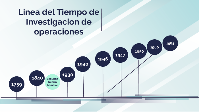 Linea de Investigacion de operaciones by David Elias Lopez Hernandez on