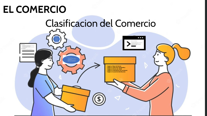 clasificacion del comercio by Miguel Antonio Caicedo on Prezi