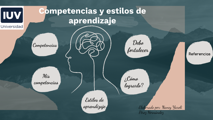 Estrategias de aprendizaje by Yareli Pérez on Prezi