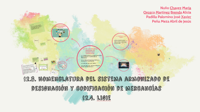 12.3. Nomenclatura del sistema armonizado de designación y c by on Prezi