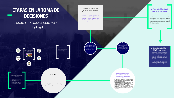ETAPAS EN LA TOMA DE DECISIONES by pedro acero on Prezi