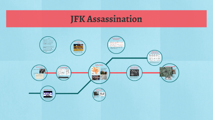 JFK Assassination by