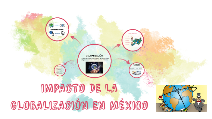 EL IMPACTO DE LA GLOBALIZACIÓN EN MÉXICO by FERNANDA CORTEZ on Prezi