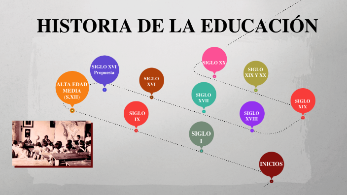 Historia De La Educación By Fabián Ramón On Prezi