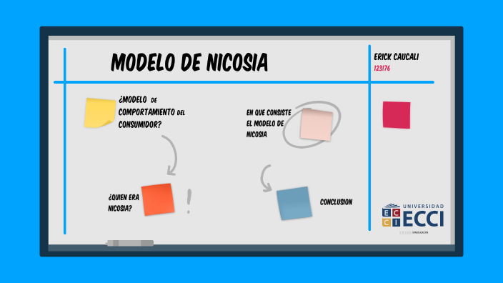 Modelo de Nicosia by Erick Caucali